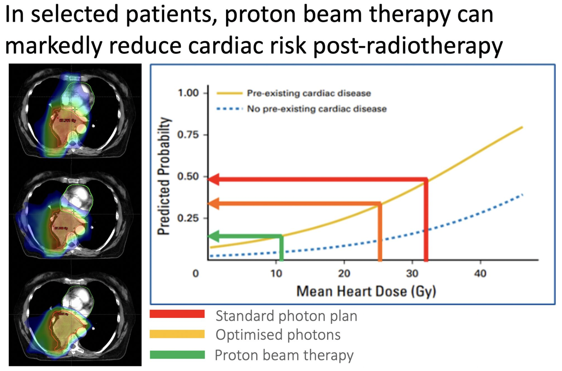 Images Dr James Wilson - Oncologist London