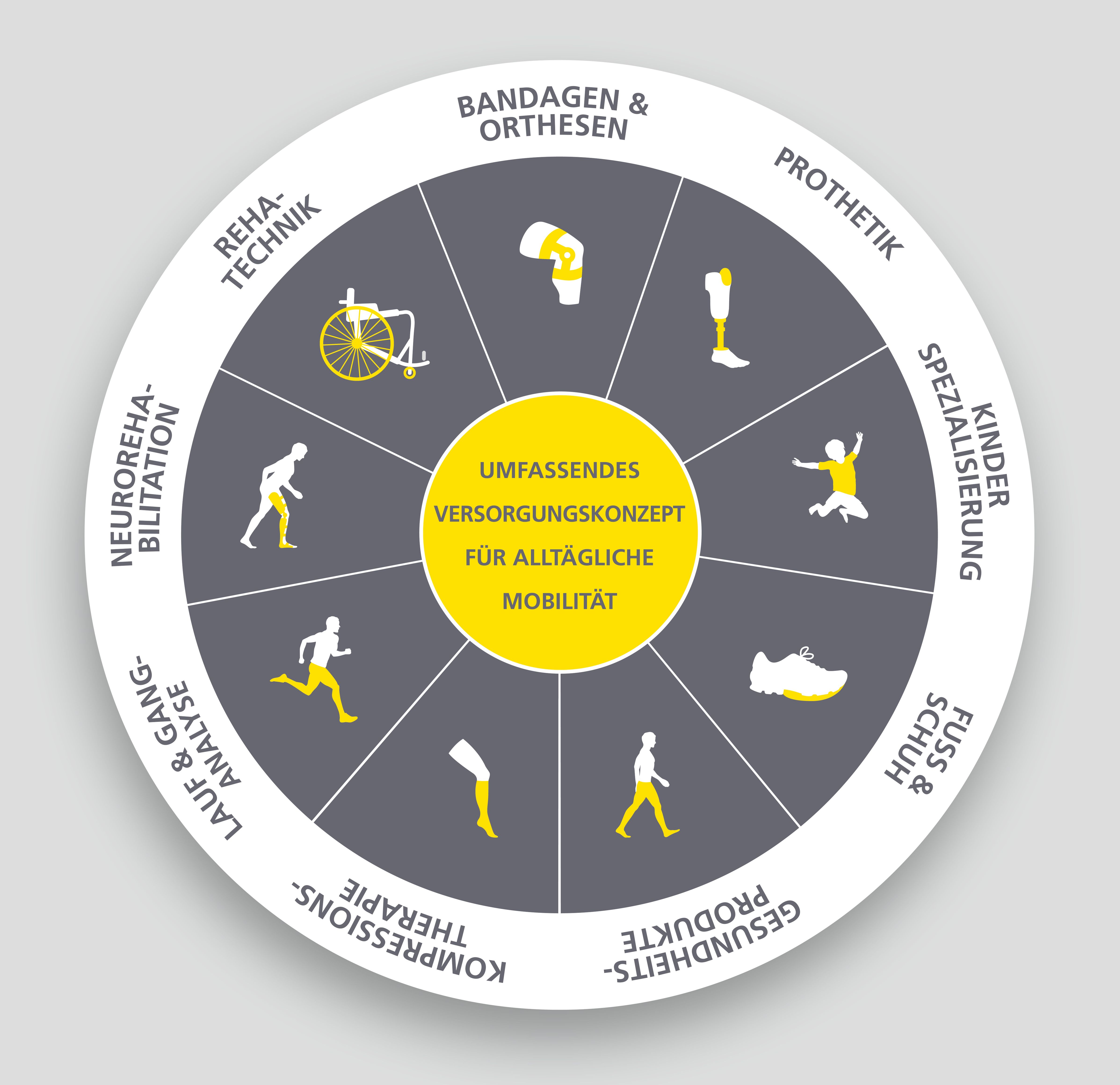 Bilder GELBART AG Luzern