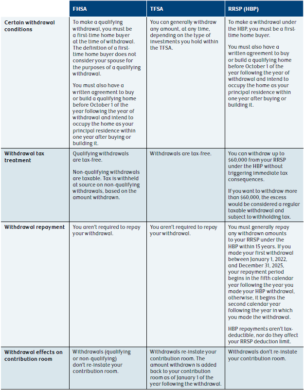 NAV0300-Table2.png