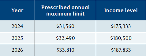 NAV0222-Table2.png