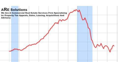 ARE Solutions - Property Tax Consulting Firm Image