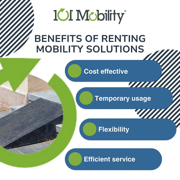Images 101 Mobility of Long Island