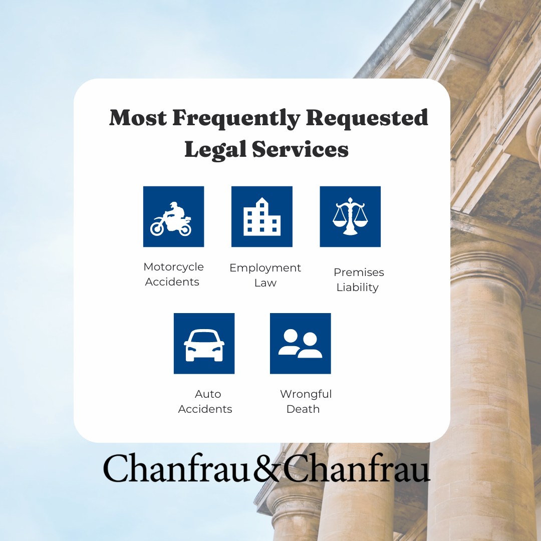 Chanfrau & Chanfrau | Palm Coast, FL