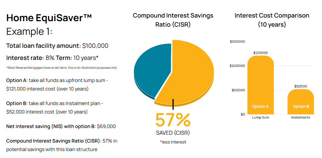 Images Seniors First | Reverse Mortgage Broker