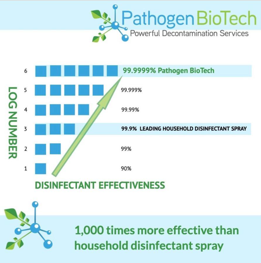 Pathogen BioTech Photo