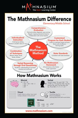 Images Mathnasium