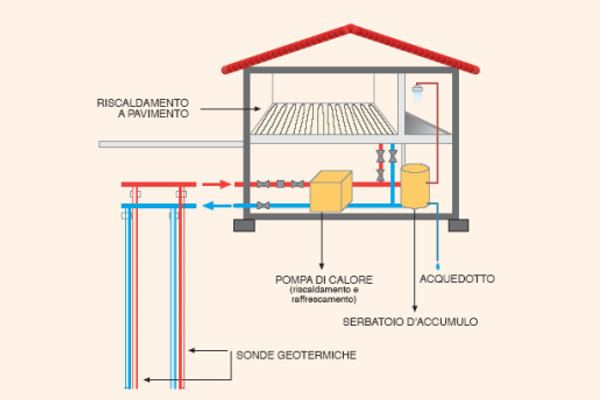 Images Climaservice Climatizzazione