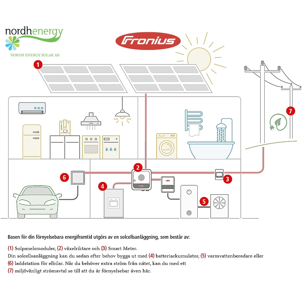 Images Nordh Energy Solar AB