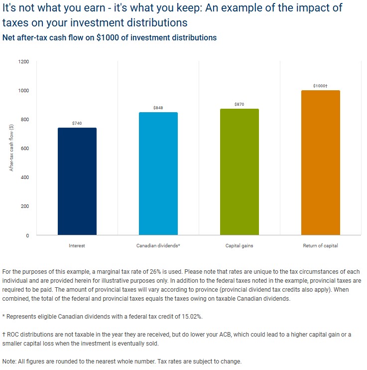 ROC vs Dividend.jpg