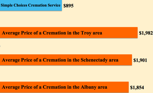 Images Simple Choices, Inc. Cremation Service