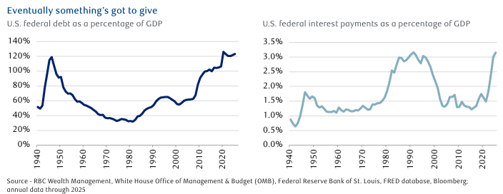 U.S. Defecit & Debt to GDP.png