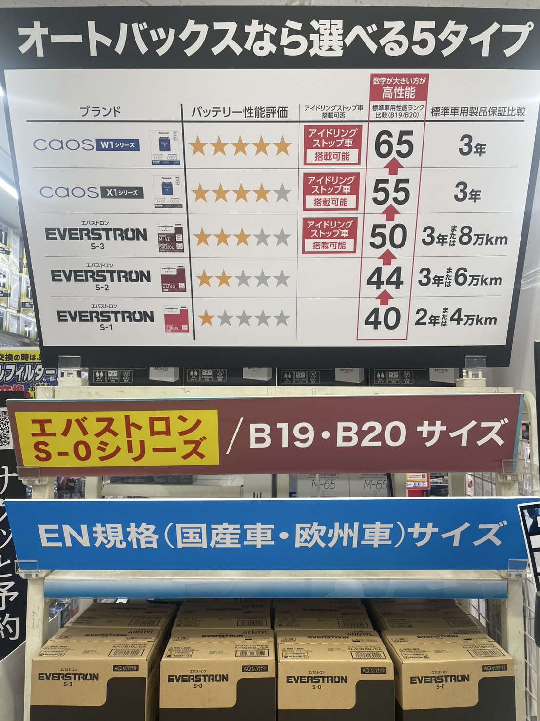 Images オートバックス 仁和寺