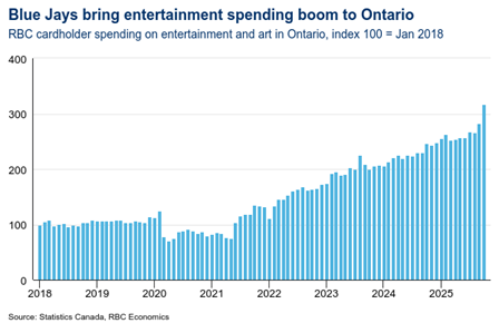 Jays spending boom.png