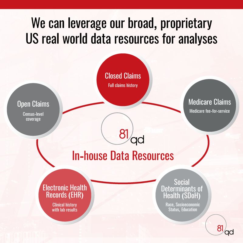 Leveraging Real World Data for Actionable Insights 81qd New York (212)661-7685