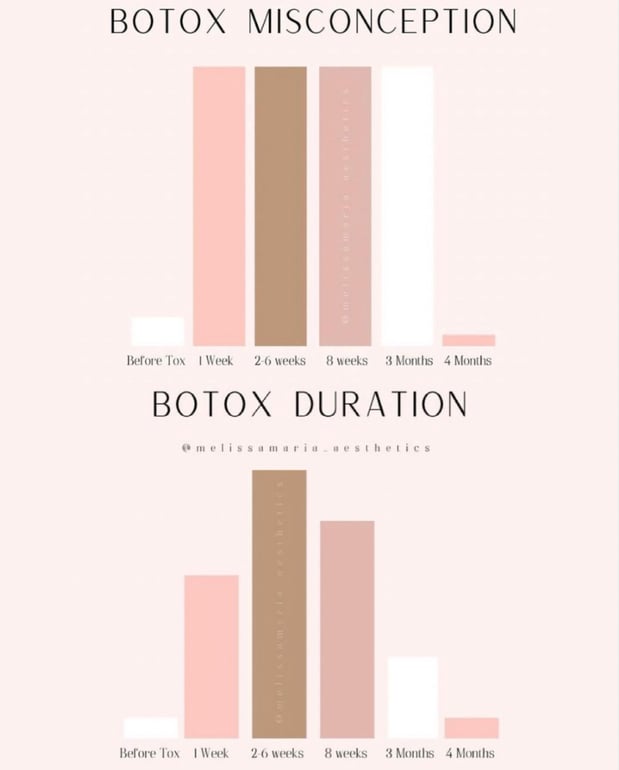 Images BCRN Aesthetics MedSpa