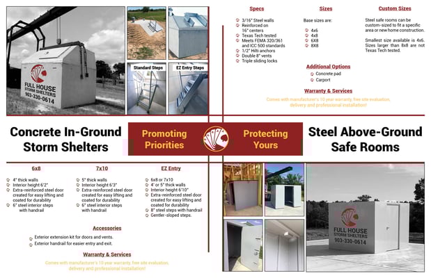 Images Full House Storm Shelters