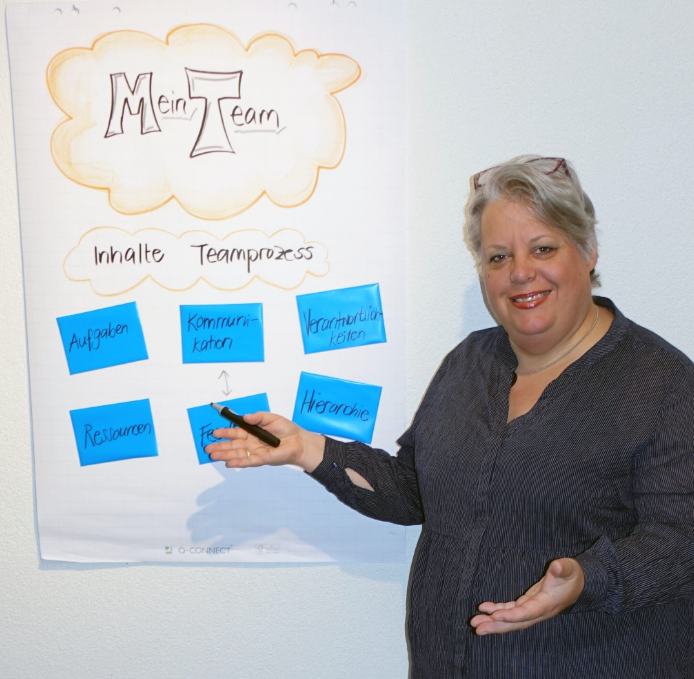 Bilder Supervision & Coaching Seraina Bracher