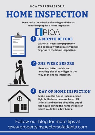 Images Property Inspectors of Atlanta