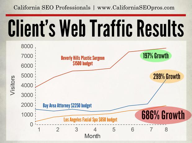 Images California SEO Professionals