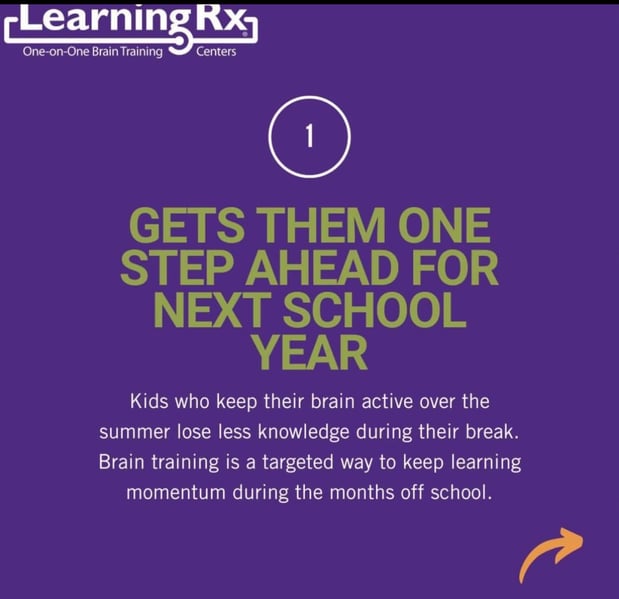 Images LearningRx - Shreveport