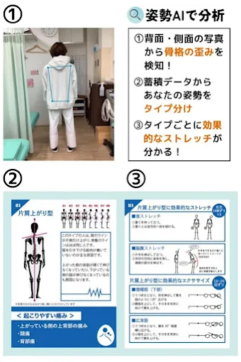 Images ココロカラダメディカル整体院 天神院