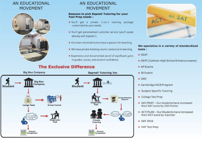 EDUCATIONAL MOVEMENT GRAPHIC 