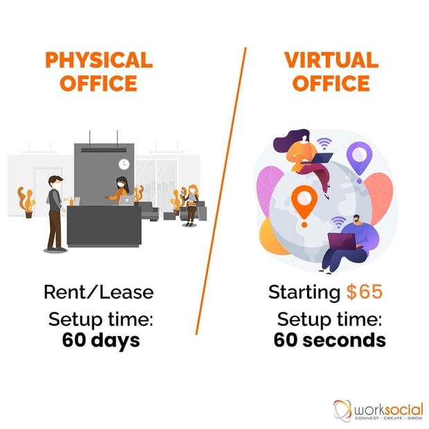 Images WorkSocial