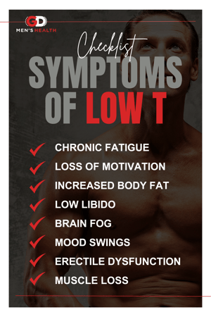 Images Gameday Men's Health Biltmore-Arcadia TRT, Peptide, and ED Clinic