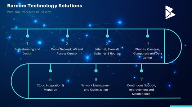 Images Barcom Technology Solutions
