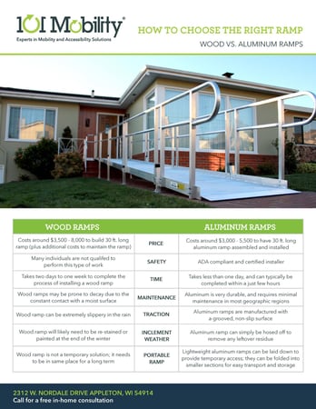 Images 101 Mobility of Northeast Wisconsin