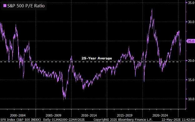 chart 4 S&P 500.png