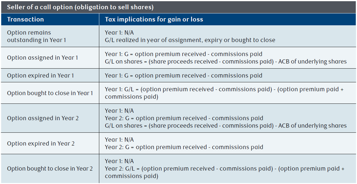 NAV0165-Table7.png