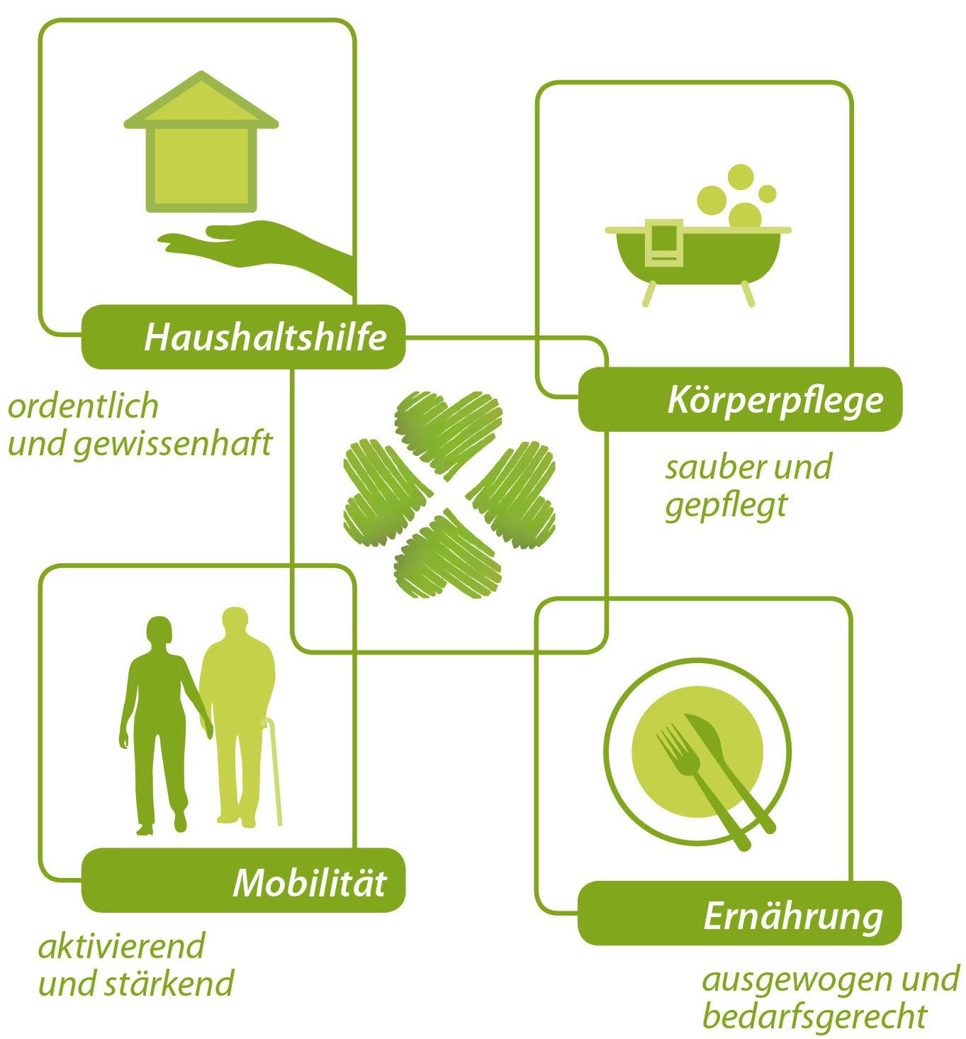 Logo PROMEDICA PLUS Hochrhein - Bad Säckingen und Lörrach Seniorenbetreuung zu Hause (24h)