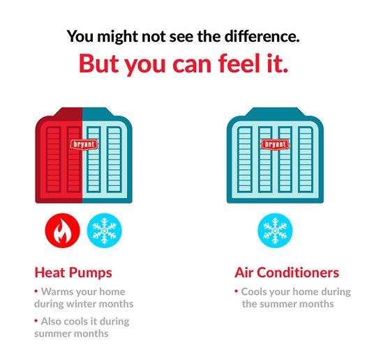 Images Angelo Chiodo Heating & Air Conditioning
