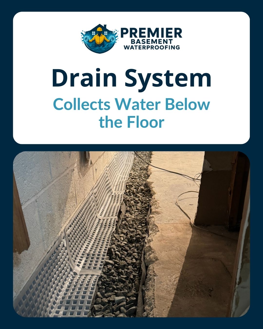 Premier Basement Waterproofing graphic showing a below-floor drain system designed to collect groundwater and redirect it away from the basement.