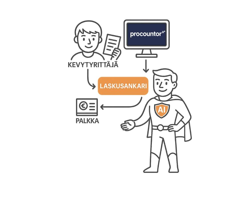 Images Laskusankari Oy