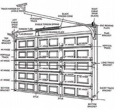 Images Orange County Garage Doors