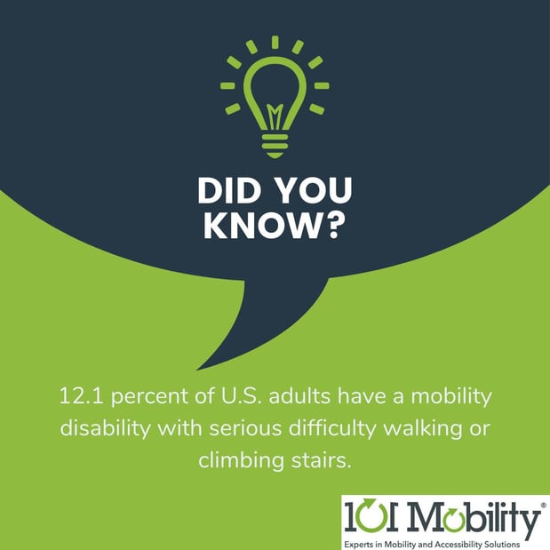 Images 101 Mobility of Long Island