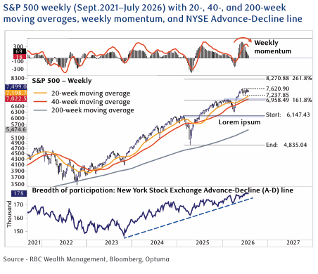 July 26 Chart.png