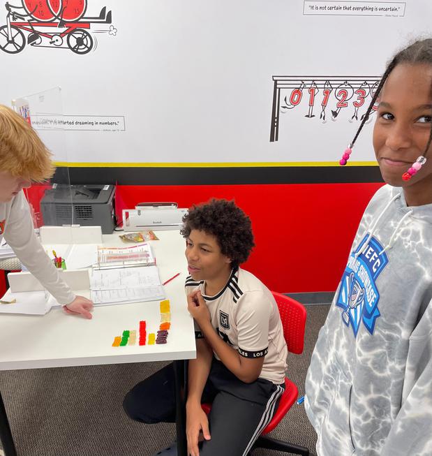 Images Mathnasium