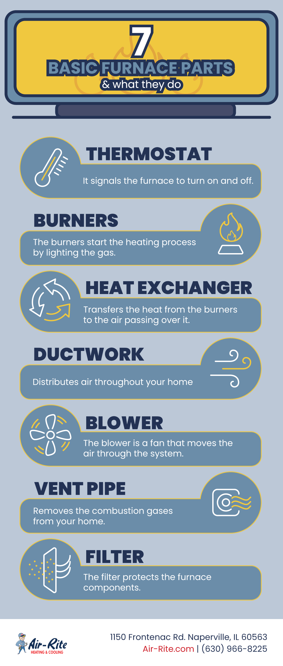 7 Basic Furnace Parts