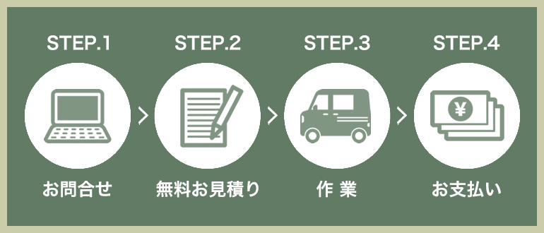 Images 便利屋&リフォーム まごのて便利サービス（株式会社3WIN）