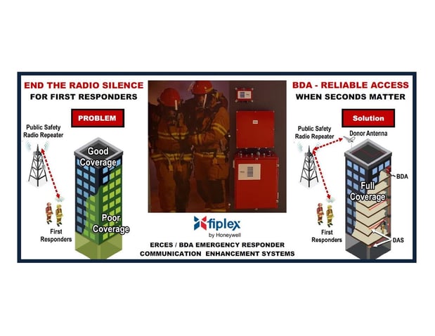 Images Williams Fire Sprinkler