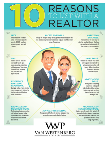Images Van Westenberg Partners & KW Advantage Realty