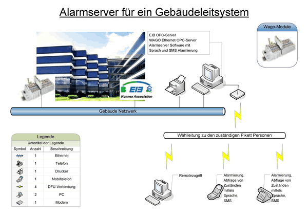 Proton Automation GmbH, Industriestrasse 4 in Neuenhof