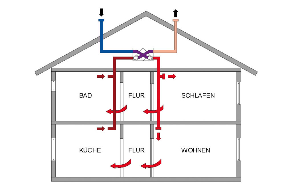 Harder & Reith GmbH, Hamburger Str. 18 in Sittensen