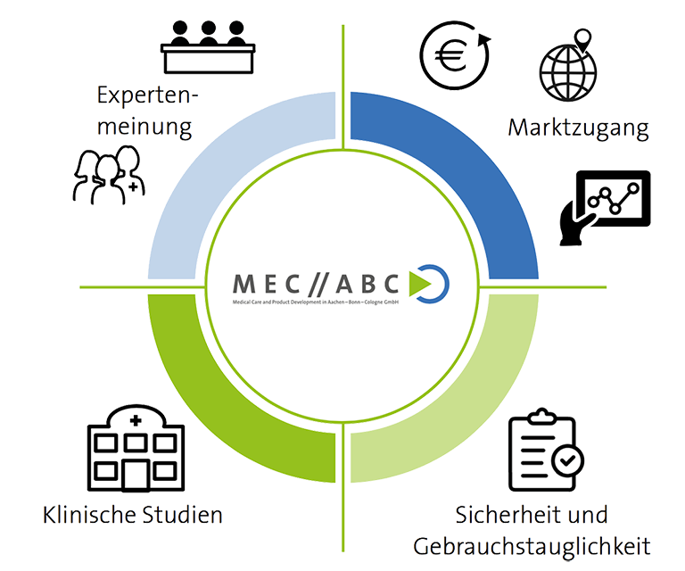 Kundenbild groß 1 MEC-ABC GmbH