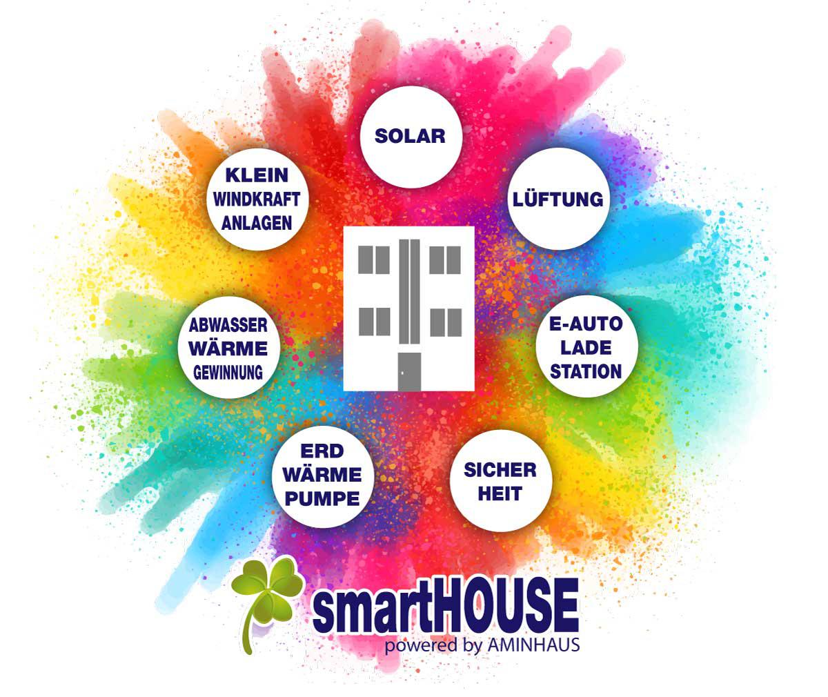 AMINHAUS, Heidlohstraße 5 in Hamburg