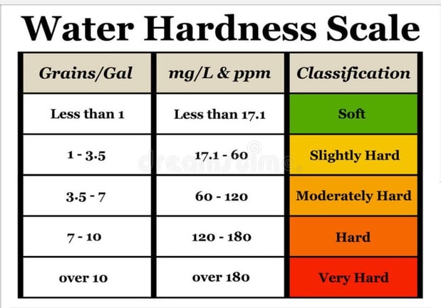 Images National Water Service