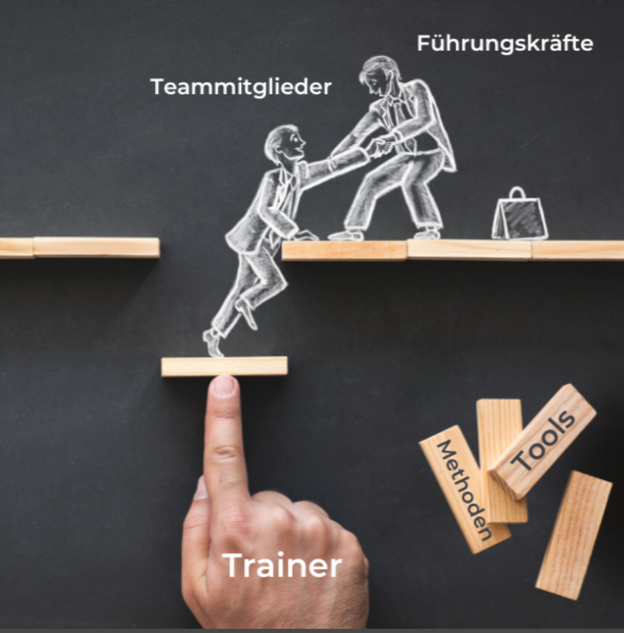 Bilder Team Change Xperience GmbH